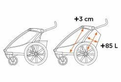 Remorque à Enfant Thule Chariot Cab 2 Vert Cypress -Cyclo Plaisir Soldes Boutique unnamed file 1750