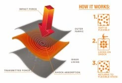 Genouillères Enfant TROY LEE DESIGNS SPEED D3O Noir -Cyclo Plaisir Soldes Boutique unnamed file 531